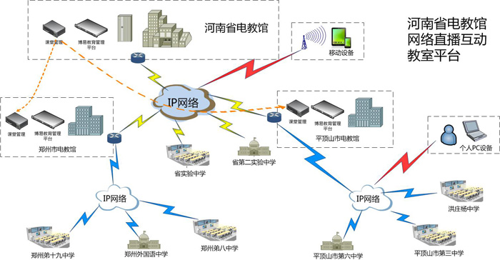 二、系統網絡拓撲